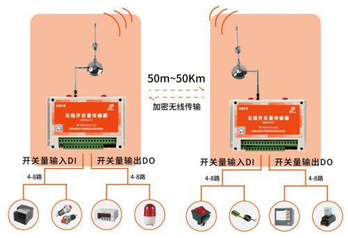 工業(yè)領域常用的全數(shù)字無線加密通訊產品盤點